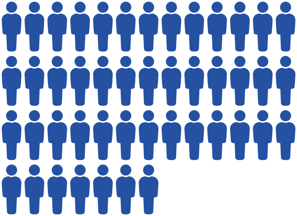 infographic showing number of children (under 18)