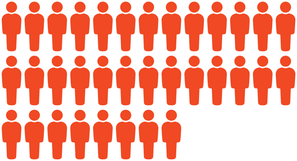 infographic showing number of adults (ages 18-44)